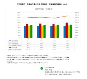 2023年5月　佐賀市　倉庫内作業　時間給　派遣単価