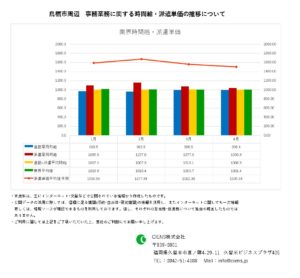 2023年4月 鳥栖市 事務業務 時間給 派遣単価