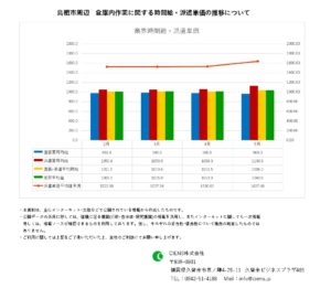 2023年5月　鳥栖市　倉庫内作業　時間給　派遣単価