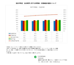 2023年5月　朝倉市　食品業界　時間給　派遣単価