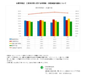 2023年6月 鳥栖市 工業系作業 時間給 派遣単価