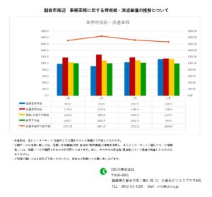 2023年6月 朝倉市 事務業務 時間給 派遣単価