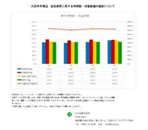 2023年6月　久留米市　食品業界　時間給　派遣単価