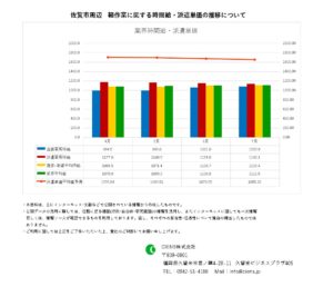 2023年7月 佐賀市 軽作業 時間給 派遣単価