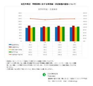 2023年7月 佐賀市 事務業務 時間給 派遣単価