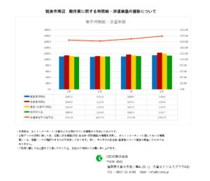 2023年8月 筑後市 軽作業 時間給 派遣単価